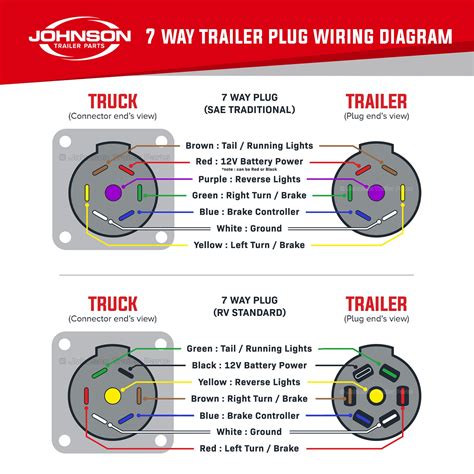 7 Way Rv Trailer Plug Wiring Diagram