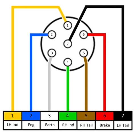 7 Way Semi Plug Wiring Diagram