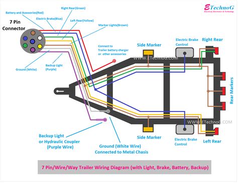 7 Way Trailer Light Wiring Diagram Conversion