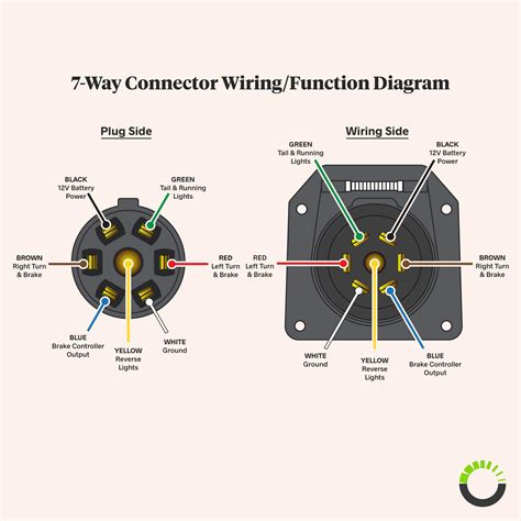 7 Way Wiring Diagram Trailer 6 Pin Plug