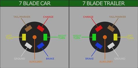 7 Way Wiring Harness Diagram