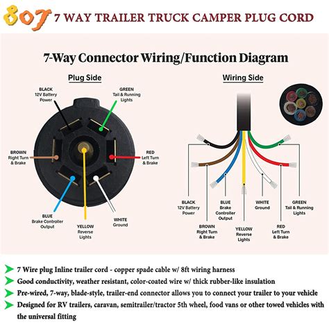 7 flat pin connector wiring diagram 