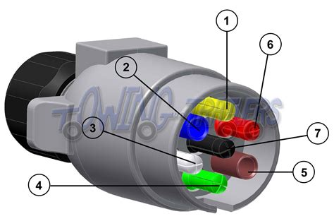 7 pin plug diagram 