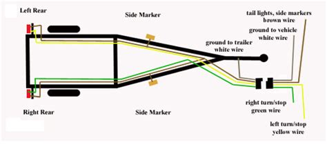 7 pin trailer boat wiring diagram 