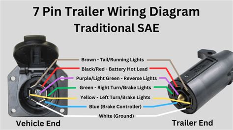 7 pin trailer pigtail wiring diagram free picture 