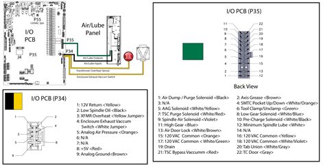 7 pin wiring schematic top movie 2016 