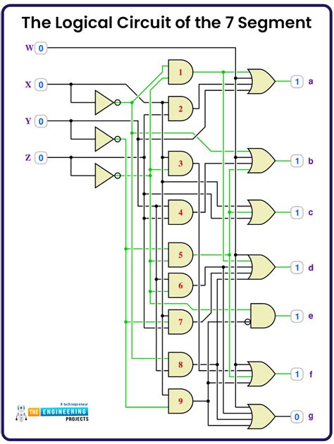 7 segment display logic diagram 