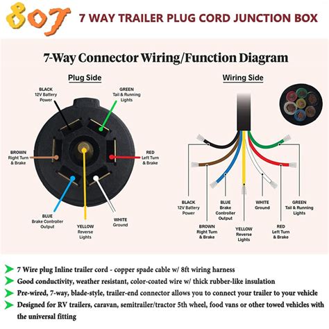 7 way trailer plug wiring diagram basic 