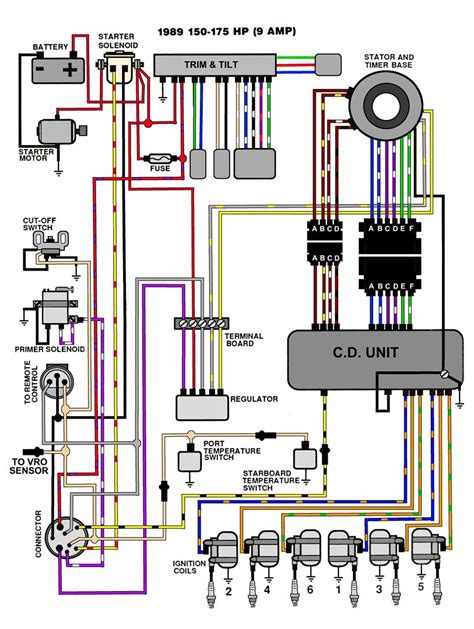 70 hp evinrude wiring diagram 