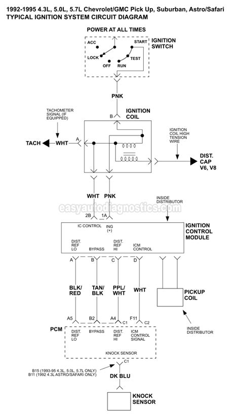 72 Chevy 350 Ignition Wiring Diagram