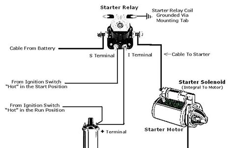 72 Chevy Nova Starter Wiring Diagram