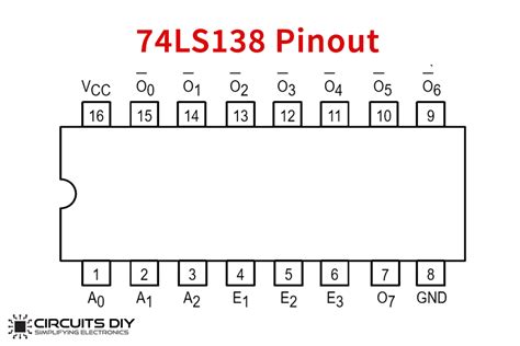 74ls138 pin diagram 