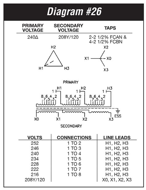 75 Kva Transformer Wiring Diagram