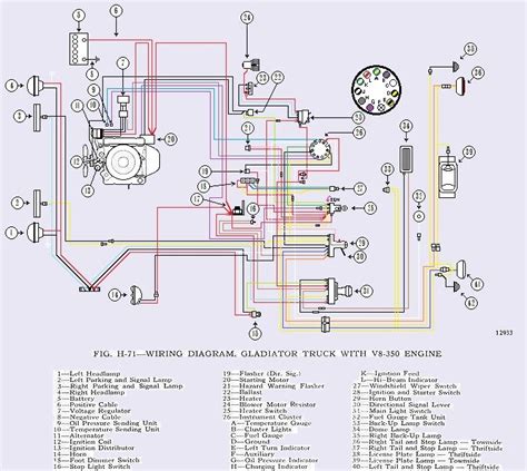 75 cj5 wiring kit 