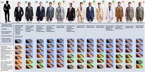 75 Suit Combinations Chart