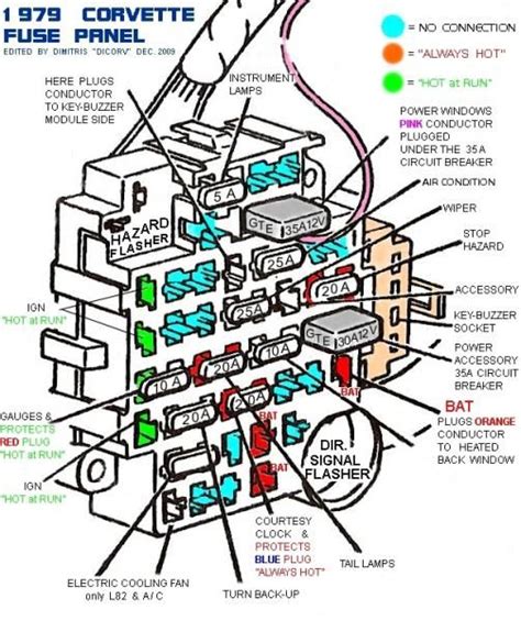 79 Corvette Fuse Box Diagram Free Wiring