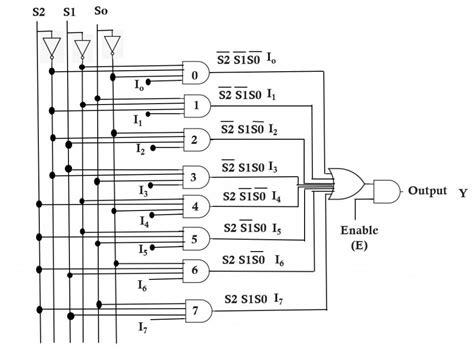 8 1 multiplexer logic diagram 