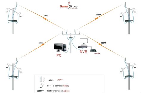 8 Channel Samsung Security Wiring Diagram