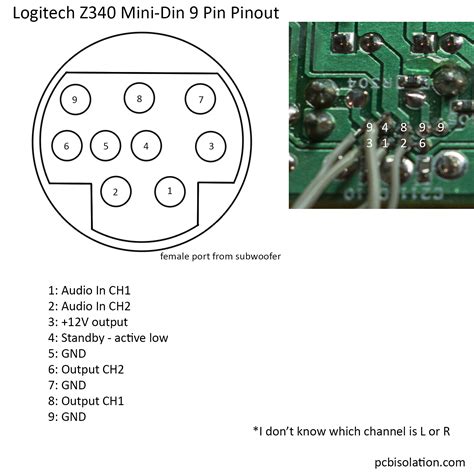 8 Pin Din Connector Wiring Diagram