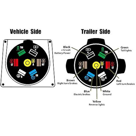 8 Pin Rv Plug Wiring Diagram