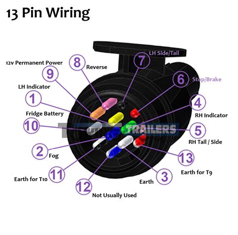 8 Pin Trailer Wiring Diagram