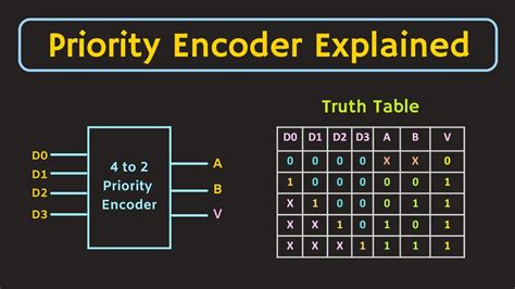8 bit priority encoder logic diagram 