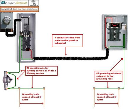 80 amp sub panel wiring 