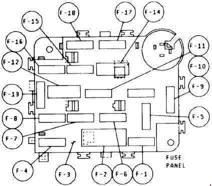 83 mustang fuse box location 