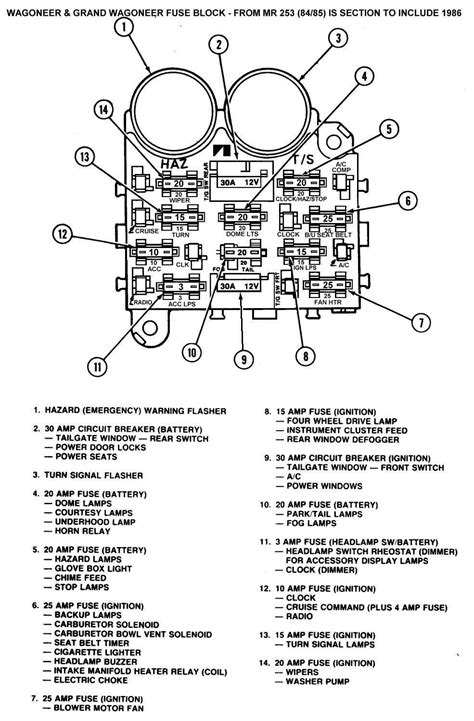 84 Cj7 Fuse Box Wiring Diagram