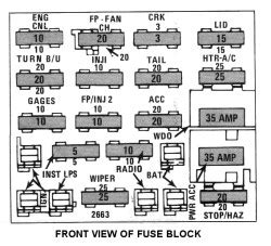 84 camaro fuse box 