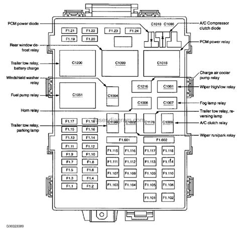 84 f150 fuse box diagram ford truck 