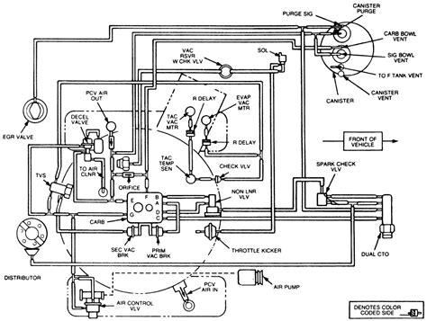 85 2 8l Chevy Vacuum Diagram Wiring Schematic