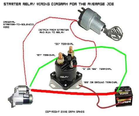 85 ford starter solenoid wiring diagram 