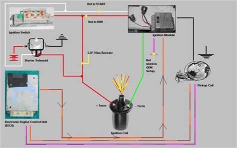 85 jeep cj7 ignition wiring diagram 