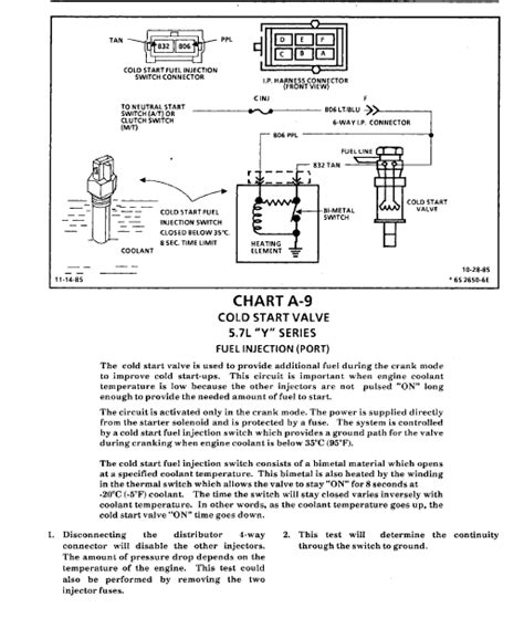 87 Corvette Cold Start Injector Wiring Diagram