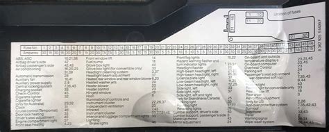 87 bmw 325e fuse box 