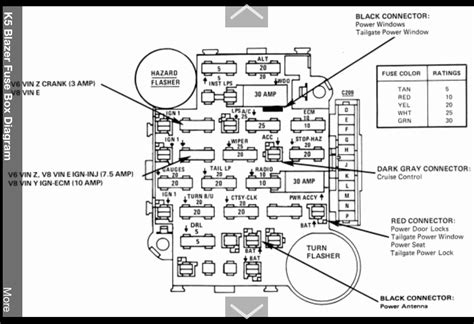 87 k5 blazer fuse panel diagram 