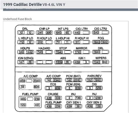 88 cadillac deville fuse box 