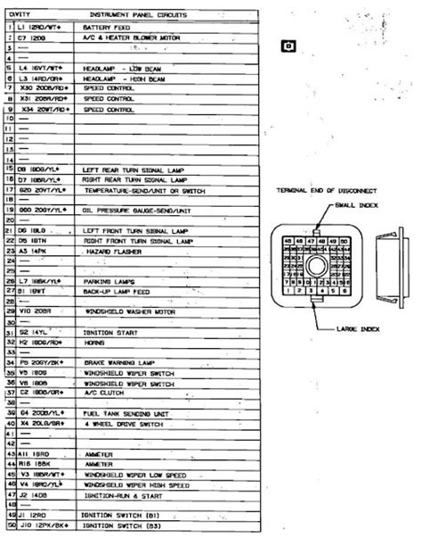 88 dodge d150 fuse box diagram 