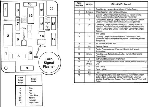 88 mustang fuse diagram 