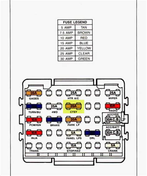 88 s10 fuse box diagram 