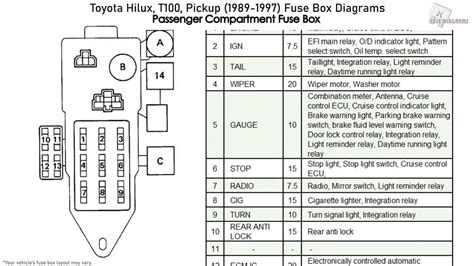 88 Toyota Pickup Fuse Box Diagram
