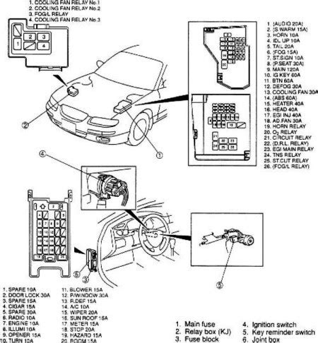 89 Probe Wiring Diagrams Automotive