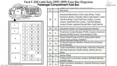89 f250 fuse box 