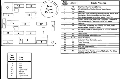 89 ford f150 fuse box 