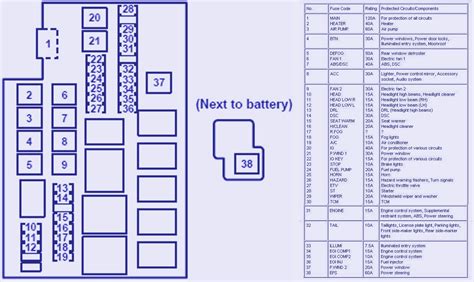 89 mazda fuse box diagram 