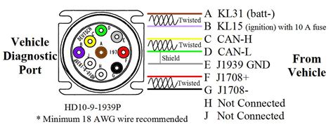 9 Pin Connector Wiring Diagram