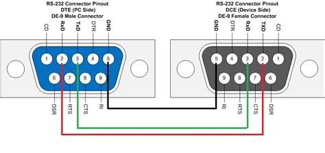 9 pin serial wiring diagram 
