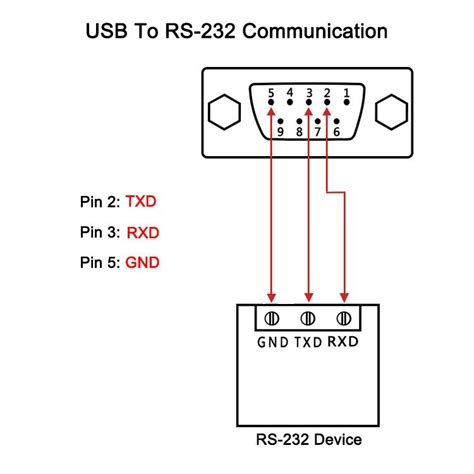 9 pin to usb wire diagram 