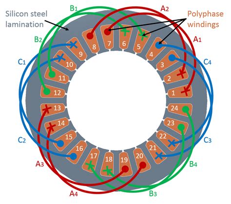 9 tooth stator wiring diagram 